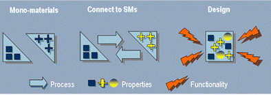 SMS